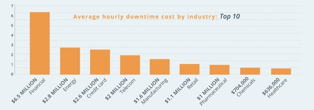 Hourly-Cost-By-Industry